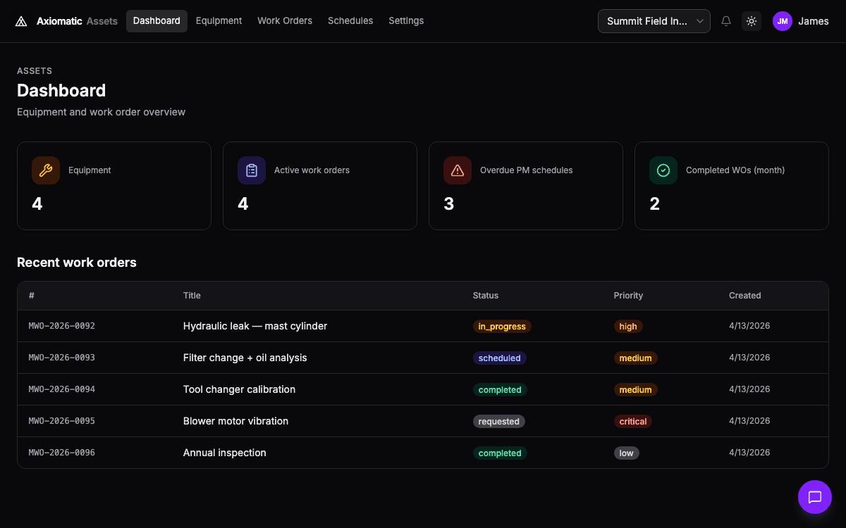 Assets — equipment, work orders, and schedules in Axiomatic