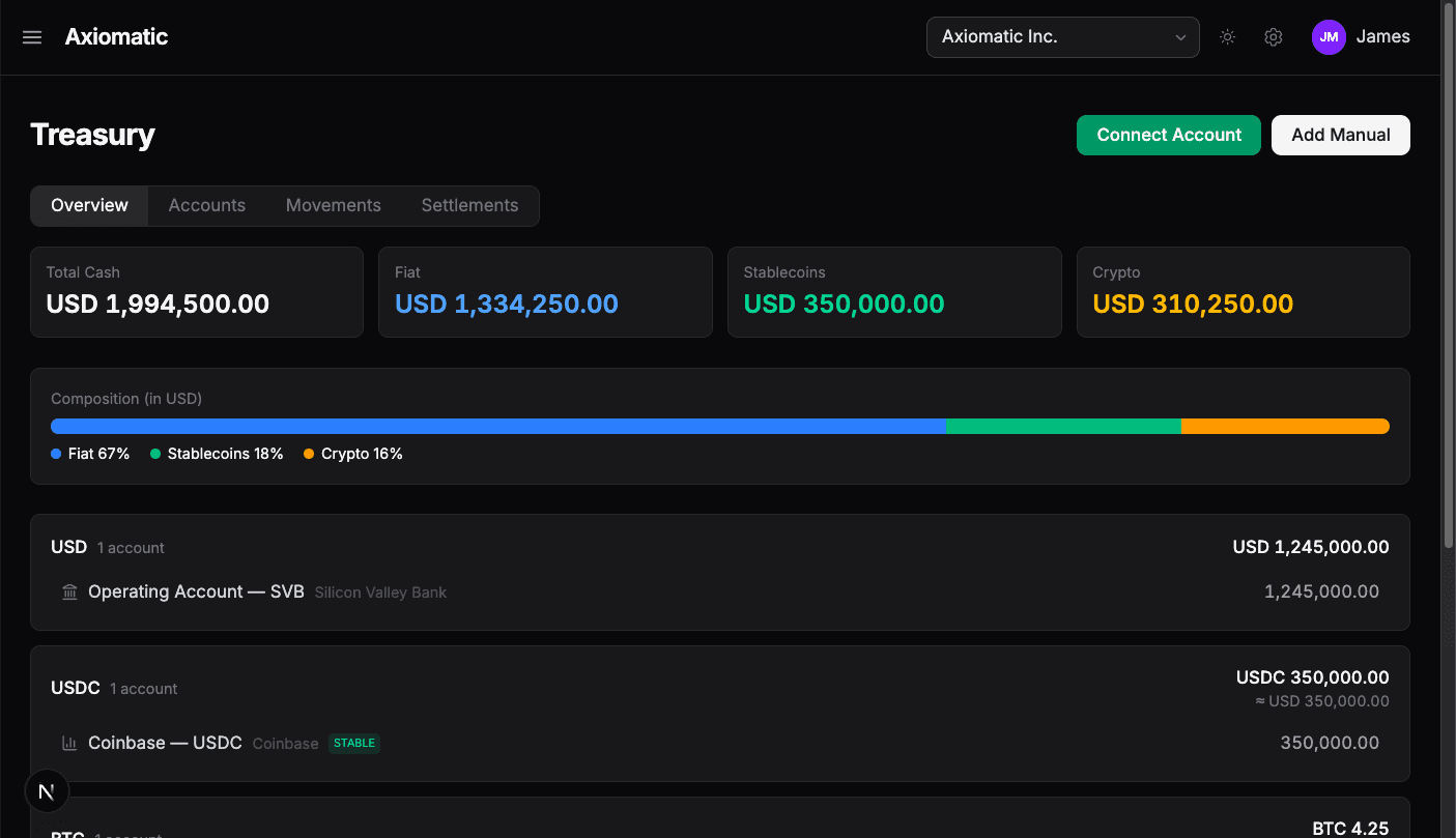 Treasury overview showing USD, USDC, and BTC balances with composition breakdown