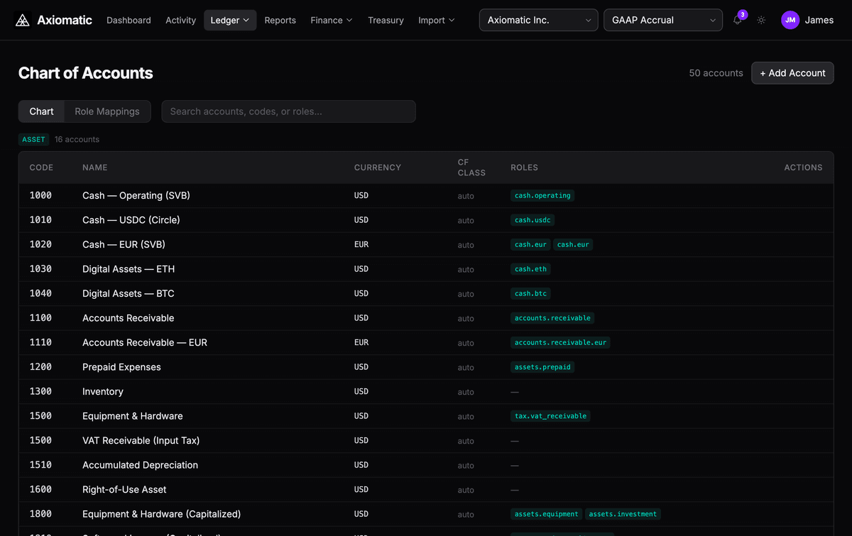 Chart of Accounts with 50 accounts, roles, and multi-currency support